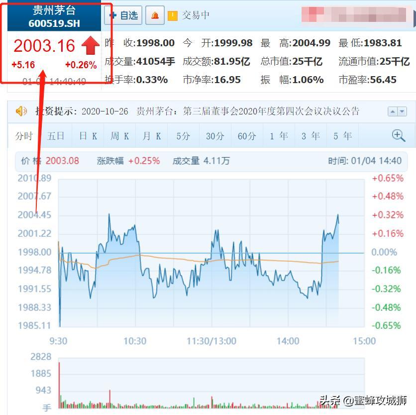 如何快速高效的在京东上抢购茅台?