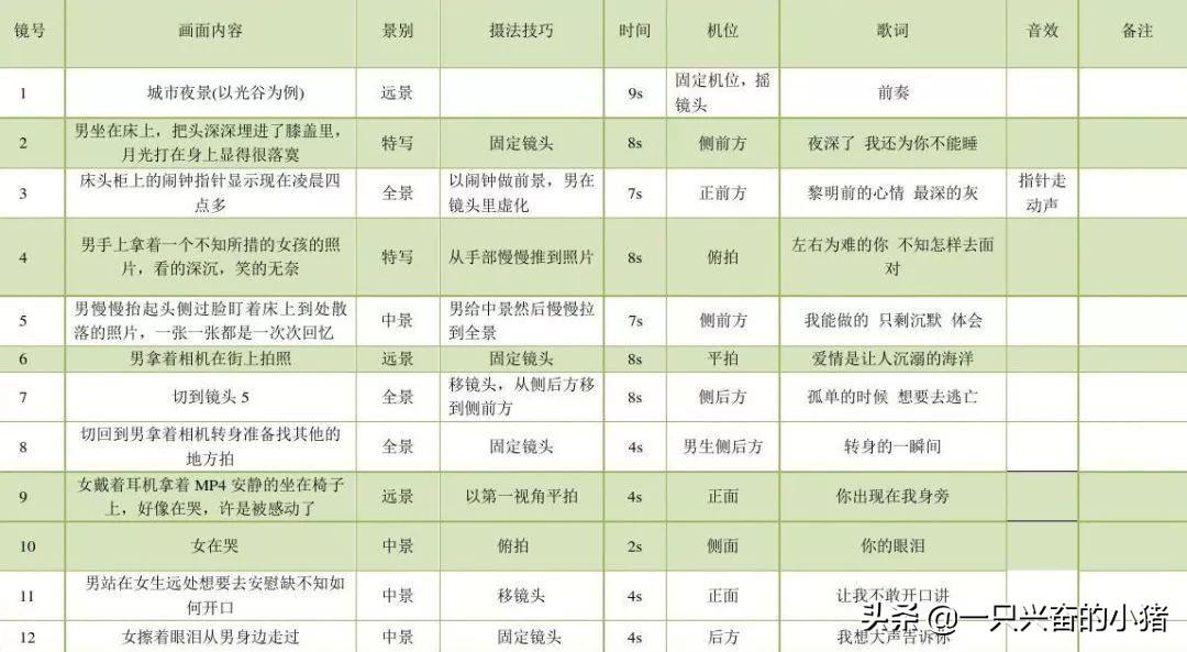 短视频脚本怎么写?这些脚本模板,直接套用就能火