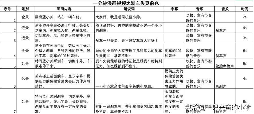 短视频脚本怎么写?这些脚本模板,直接套用就能火