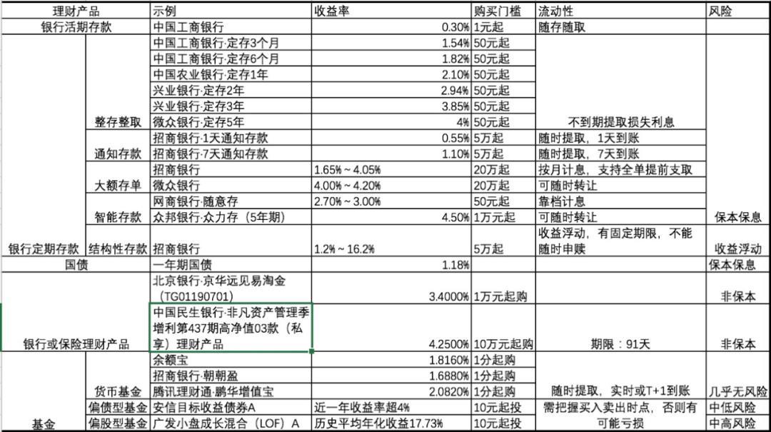 首月真实收益率实测,支付宝上线的“帮你投”值得投吗?