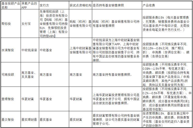 首月真实收益率实测,支付宝上线的“帮你投”值得投吗?