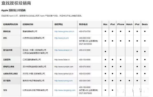 教你几招辨别苹果手机的真伪 这次希望你别再被骗了!