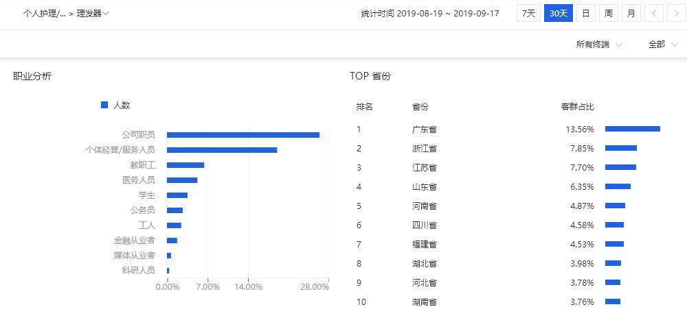 淘宝店铺推广三大技巧,教你轻松引爆手淘首页流量