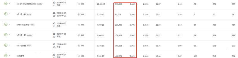 淘宝店铺推广三大技巧,教你轻松引爆手淘首页流量