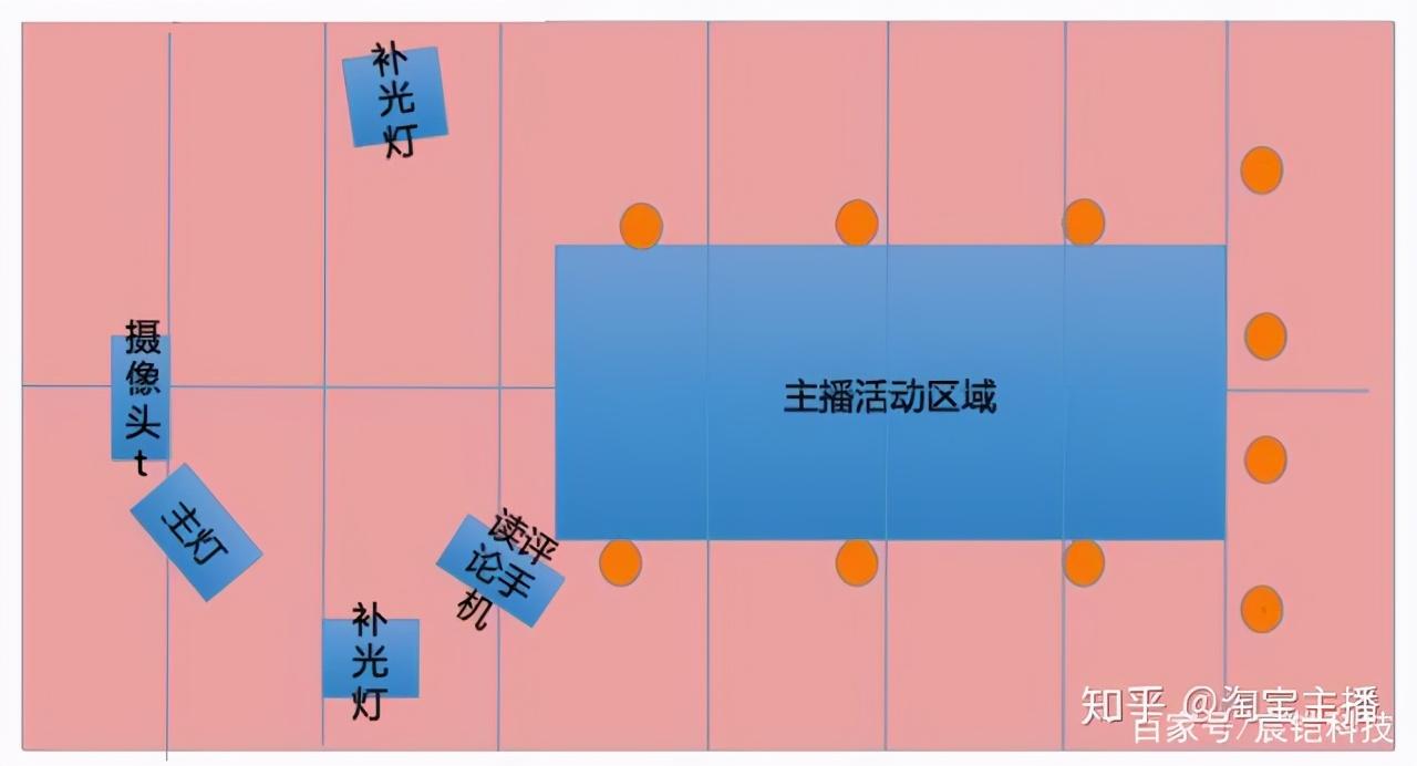 开淘宝直播需要什么条件,淘宝直播卖货的流程