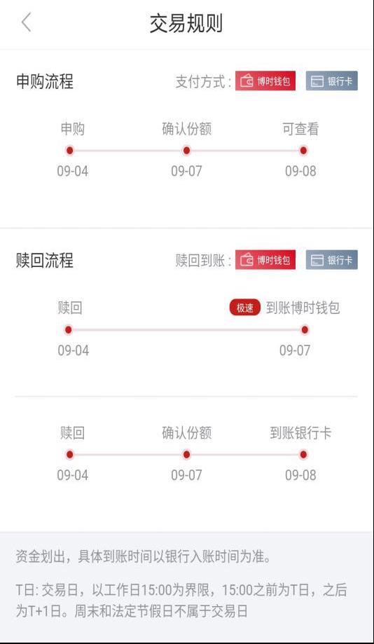 「小博问答」基金赎回后,几天能到账?