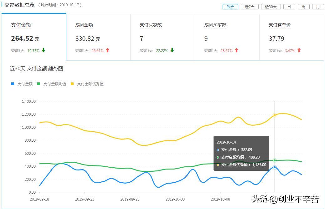淘宝群店不好做?试试拼多多淘客店群玩法月入2w+