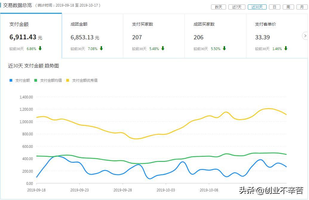 淘宝群店不好做?试试拼多多淘客店群玩法月入2w+
