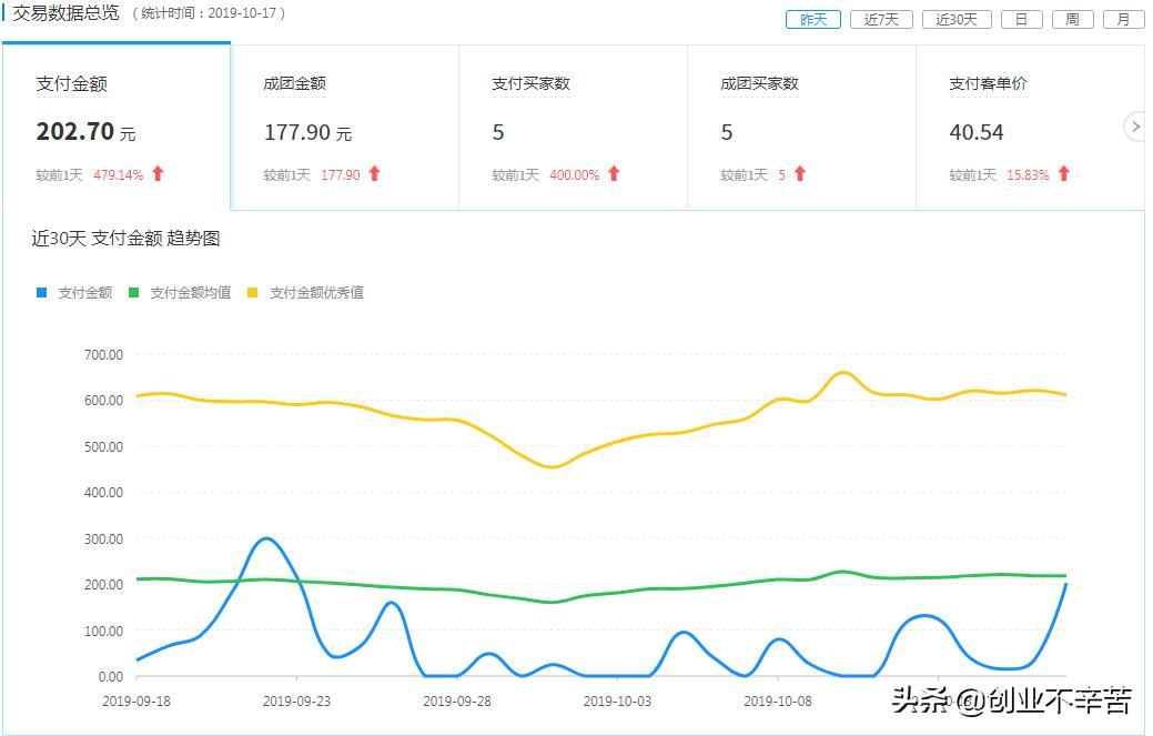淘宝群店不好做?试试拼多多淘客店群玩法月入2w+