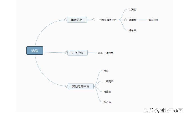 淘宝群店不好做?试试拼多多淘客店群玩法月入2w+