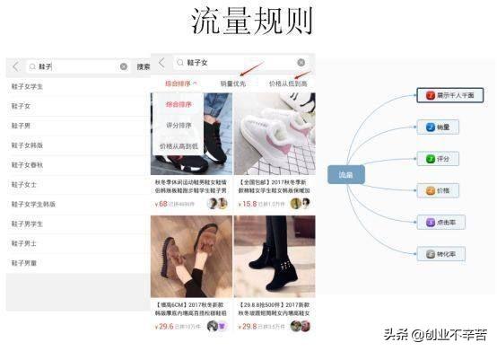 淘宝群店不好做?试试拼多多淘客店群玩法月入2w+