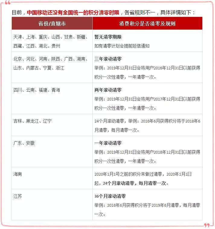 年末不用清零!三大运营商发短信积分兑免费话费方法