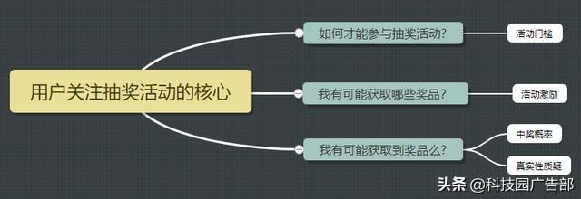 大型抽奖活动方案大全（最新颖的抽奖活动方案收藏）