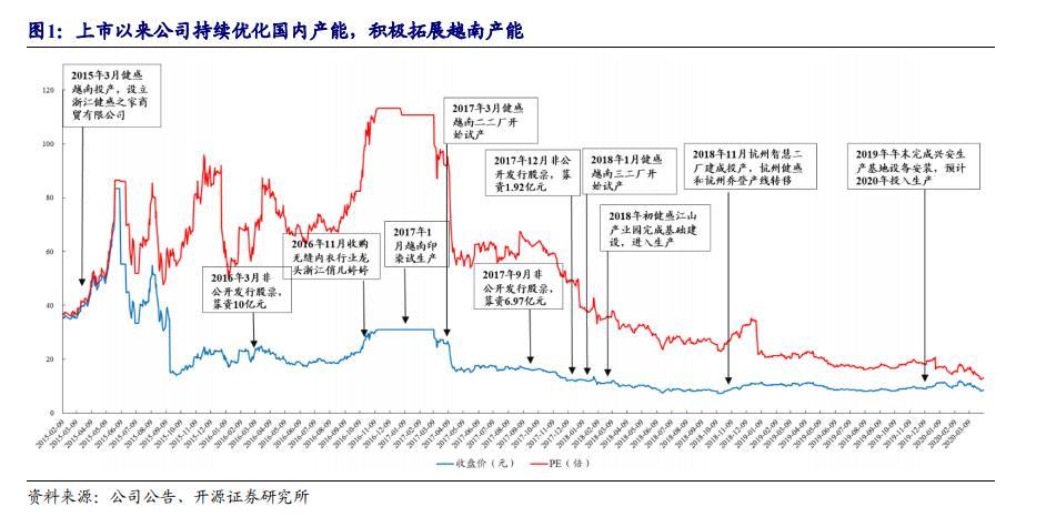 专注做袜子年入18亿,全球产能第一,“棉袜代工王”健盛的发家史