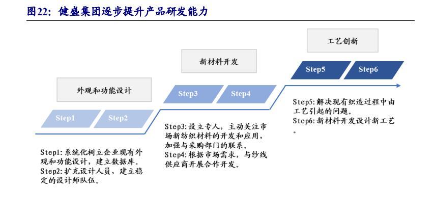 专注做袜子年入18亿,全球产能第一,“棉袜代工王”健盛的发家史