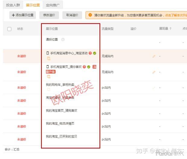 「实操」直通车定向推广,看懂这些,操作店铺才能得心应手