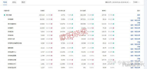 「实操」直通车定向推广,看懂这些,操作店铺才能得心应手