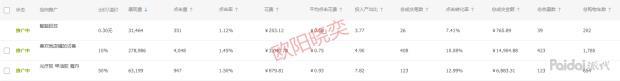 「实操」直通车定向推广,看懂这些,操作店铺才能得心应手