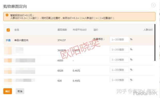 「实操」直通车定向推广,看懂这些,操作店铺才能得心应手