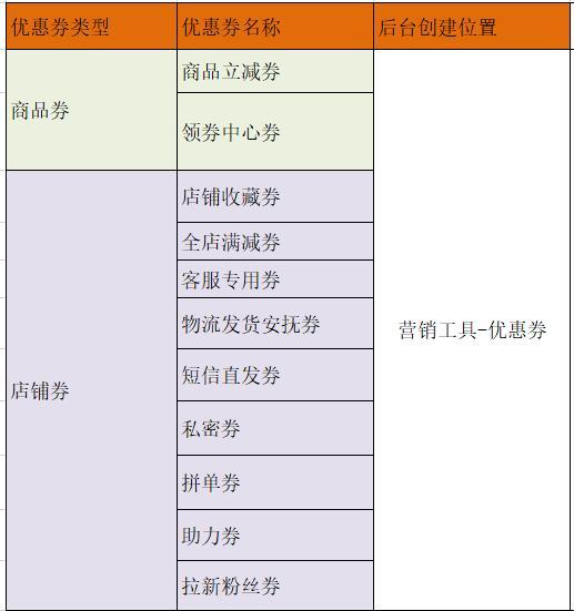 拼多多代运营:拼多多优惠券的相关规则解析