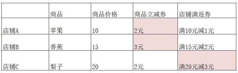 拼多多代运营:拼多多优惠券的相关规则解析