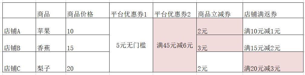 拼多多代运营:拼多多优惠券的相关规则解析