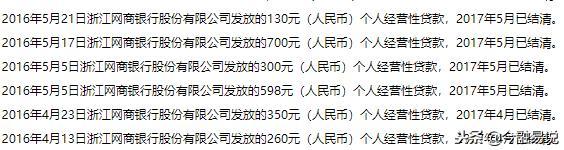 关于借呗和网商贷上征信的详情内容,看完你还敢借吗?
