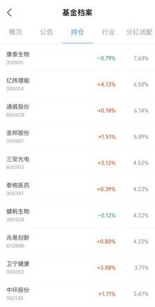 支付宝上的理财能买吗?