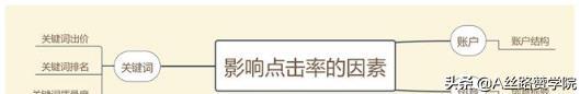 提升点击率有那么难吗?| 一分钟掌握实操秘籍