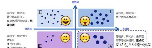 提升点击率有那么难吗?| 一分钟掌握实操秘籍