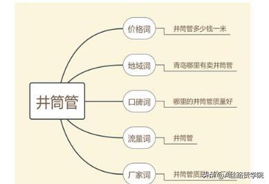 提升点击率有那么难吗?| 一分钟掌握实操秘籍