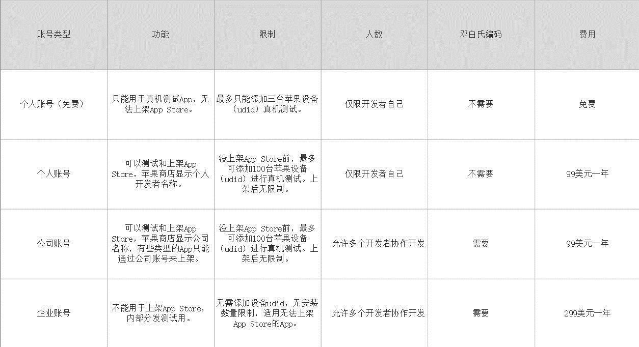 app基础推广入门（手把手教你app如何推广）