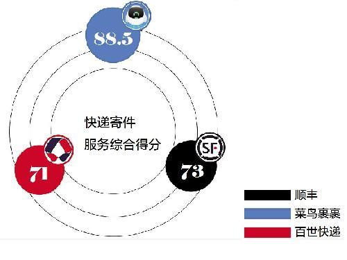 菜鸟快递费用价格表省内（最新收费标准介绍）