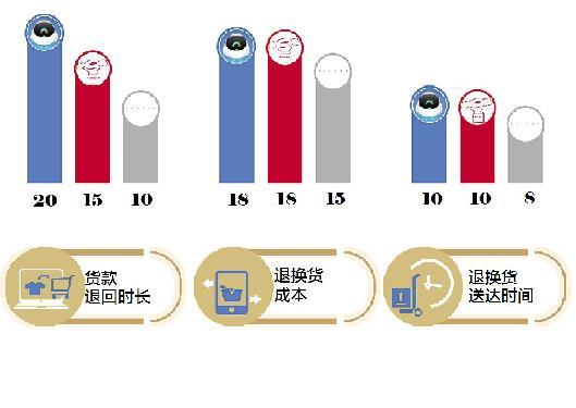 评测五大快递平台:上门取件1小时成标配,菜鸟裹裹寄件时效最佳