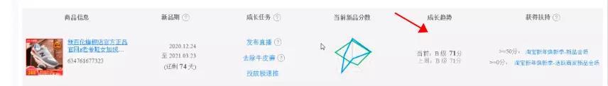 2021淘宝最新改版:4个全新玩法,帮你快速获取新的红利流量