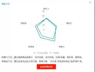 2021淘宝最新改版:4个全新玩法,帮你快速获取新的红利流量