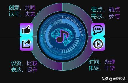 抖音号被限流了,我这属于哪种限流方式?怎么样能破解呢?
