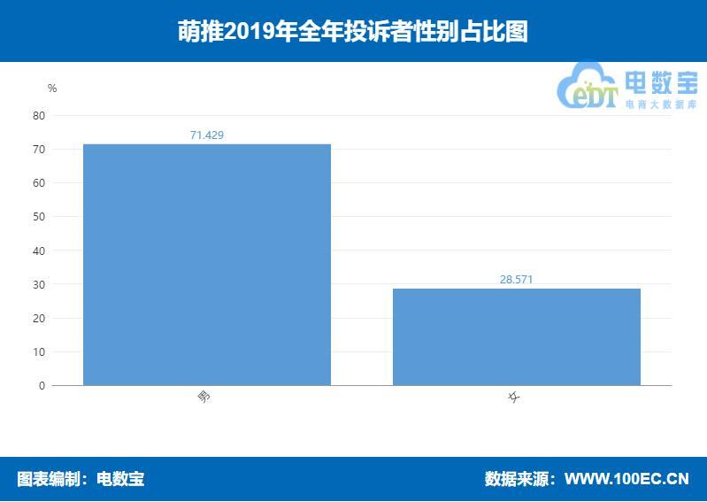 「曝光」萌推2019消费评级数据出炉 获“不建议下单”