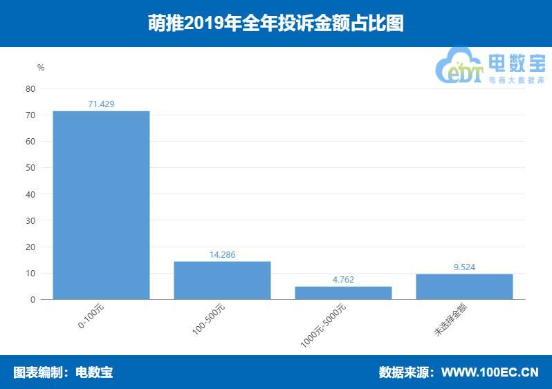 「曝光」萌推2019消费评级数据出炉 获“不建议下单”