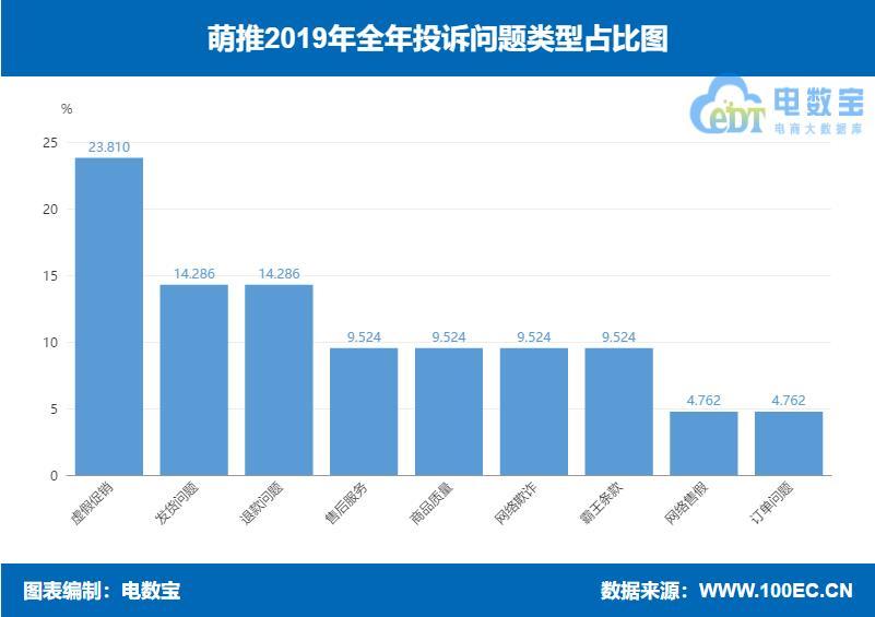 「曝光」萌推2019消费评级数据出炉 获“不建议下单”