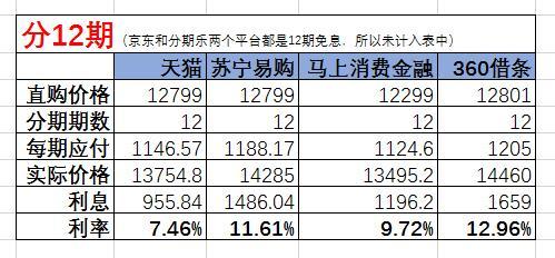 手机分期付款商城哪个好（分期购物平台大盘点）