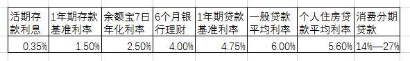分期购物平台大盘点:某平台购买最新iPhone利息总额超过5000元