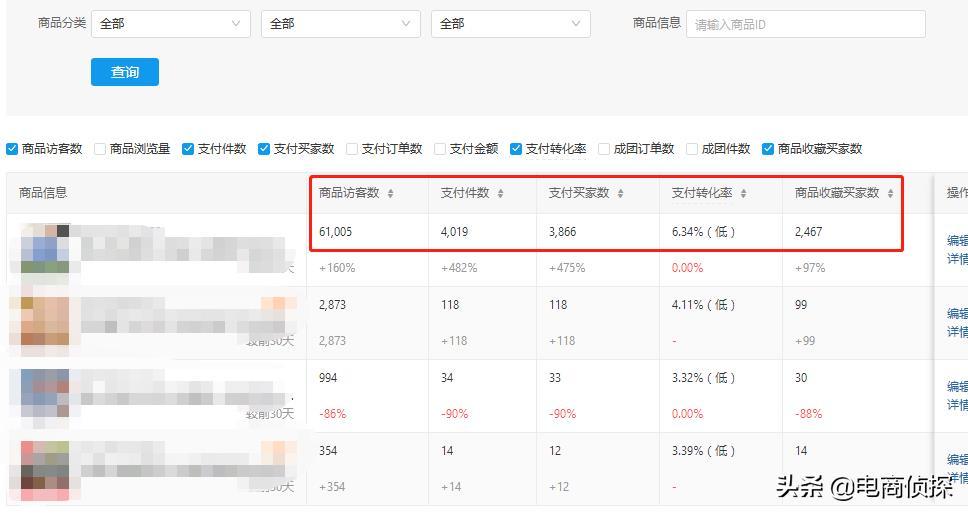 拼多多新店网红产品月销8W+实操流程,新手一件代发也可以做