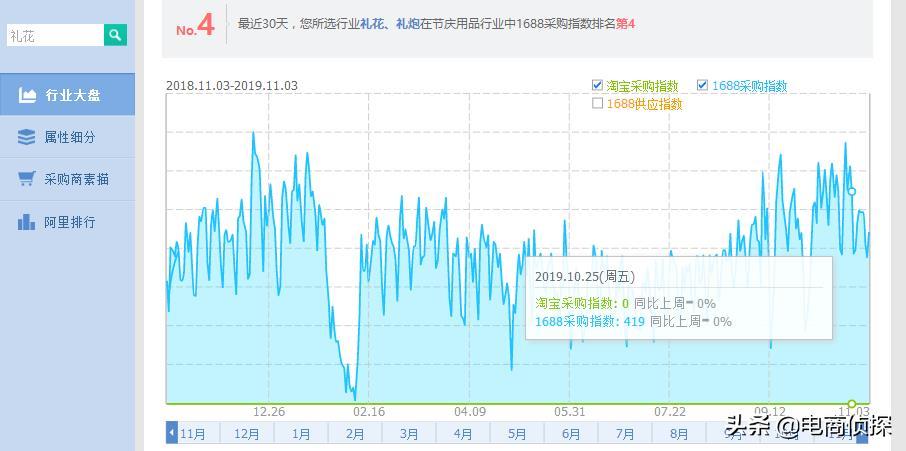 拼多多新店网红产品月销8W+实操流程,新手一件代发也可以做