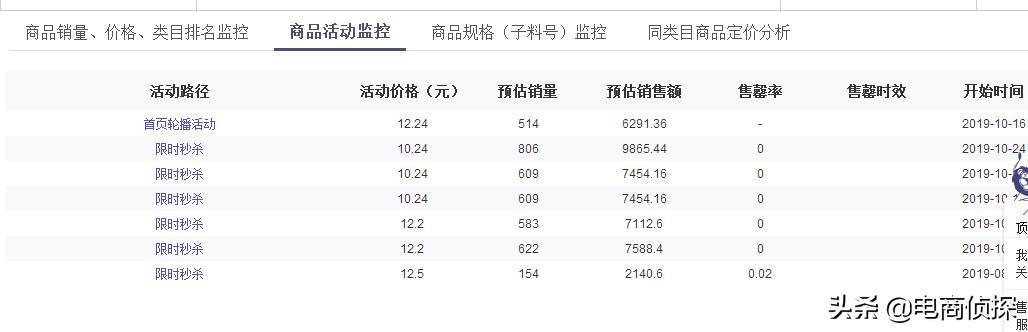 拼多多新店网红产品月销8W+实操流程,新手一件代发也可以做