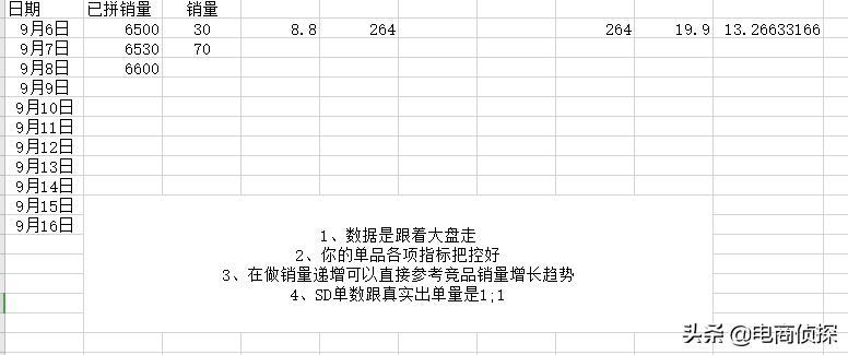 拼多多新店网红产品月销8W+实操流程,新手一件代发也可以做