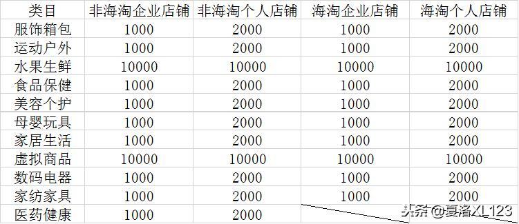 拼多多最详细的店群入驻流程