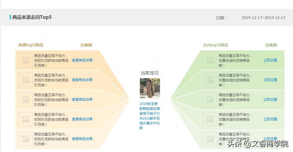 淘宝电商运营 | 天天特卖报名流程