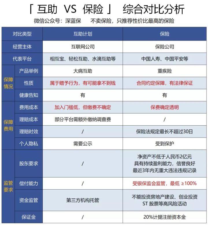 相互宝分摊金额越来越多,抱团取暖的互助局面,还能走多久?