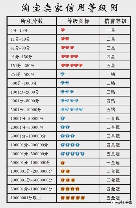 淘宝店铺为何要上钻?